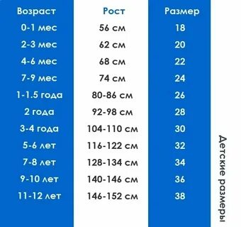 2 3 года это какой возраст
