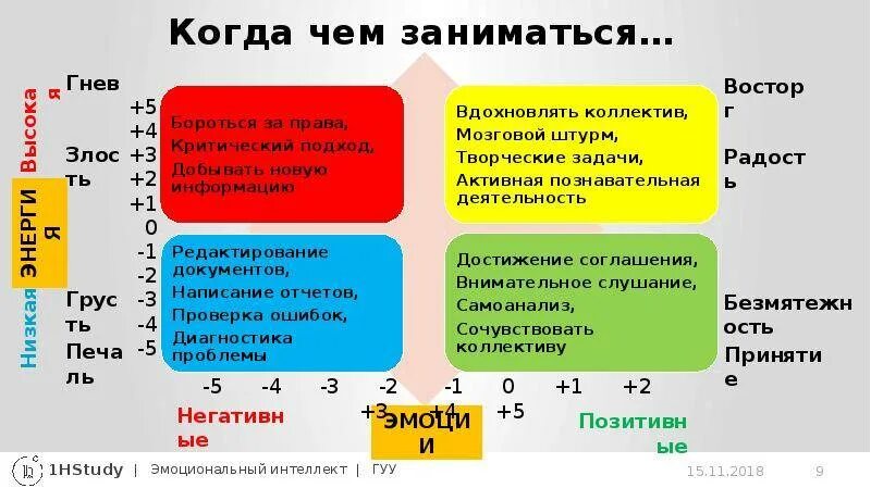 Эмоциональный интеллект виды. Эмоциональный интеллект. Виды эмоционального интеллекта. Эмоциональный интеллект виды интеллекта. Тест на эмоциональный интеллект.