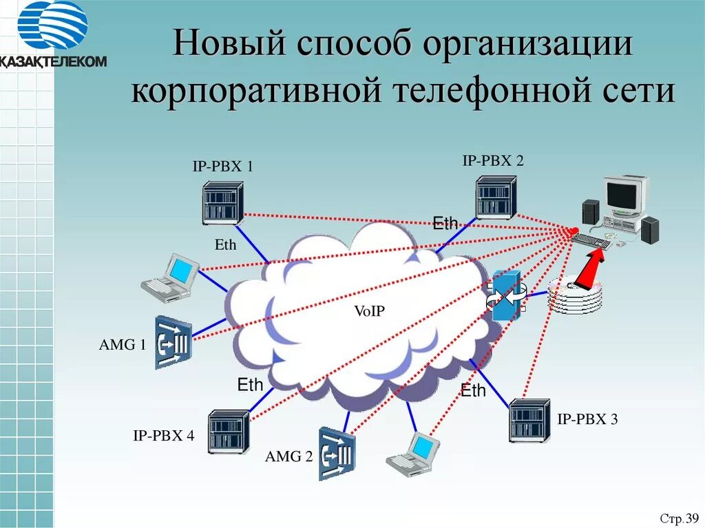 Корпоративная сеть предприятия. Построение корпоративной сети. Корпоративная телефонная сеть. Построение корпоративной сети предприятия. Организация ip сетей