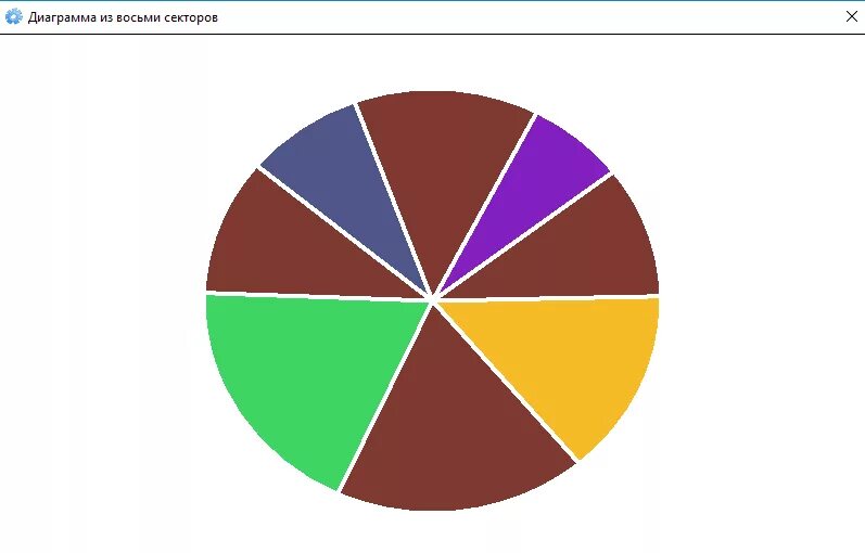 На круговой диаграмме отметили сколько автомобилей. Круговая диаграмма. Круговая диаграмма цветов. Рандомная диаграмма. Диаграмма из 8 секторов.