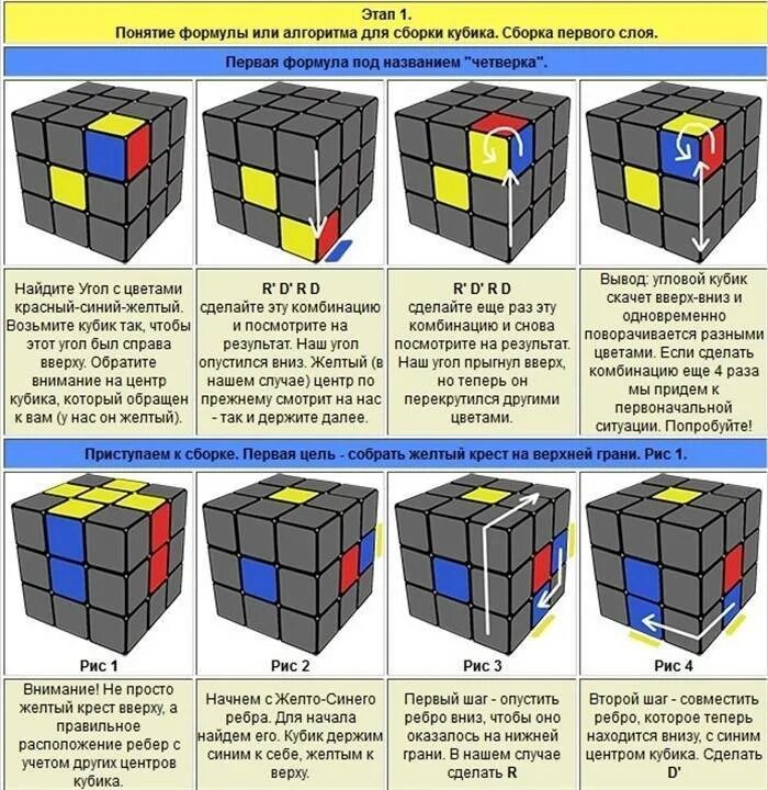 Инструкция по сборке кубика. Формулы кубика Рубика 3х3. Кубик рубик схема сборки. Комбинации кубика Рубика 3х3 для начинающих. Схема сборки кубика 3х3.
