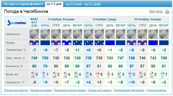 Гисметео борисоглебск на 10 дней воронежской области. Погода в Новоуральске. Погода в Новоуральске на 5. Погода в Новоуральске на 10. Погода в Новоуральске на 5 дней.