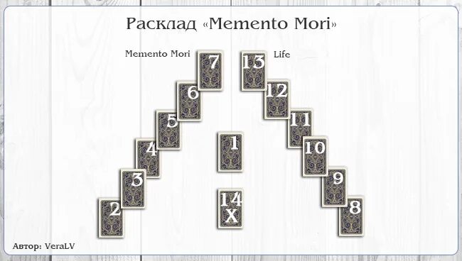 Расклад Таро «Memento Mori». Расклад дьявол. Схема расклада жив ли человек. Расклад жив или мертв человек. Таро расклады жив человек