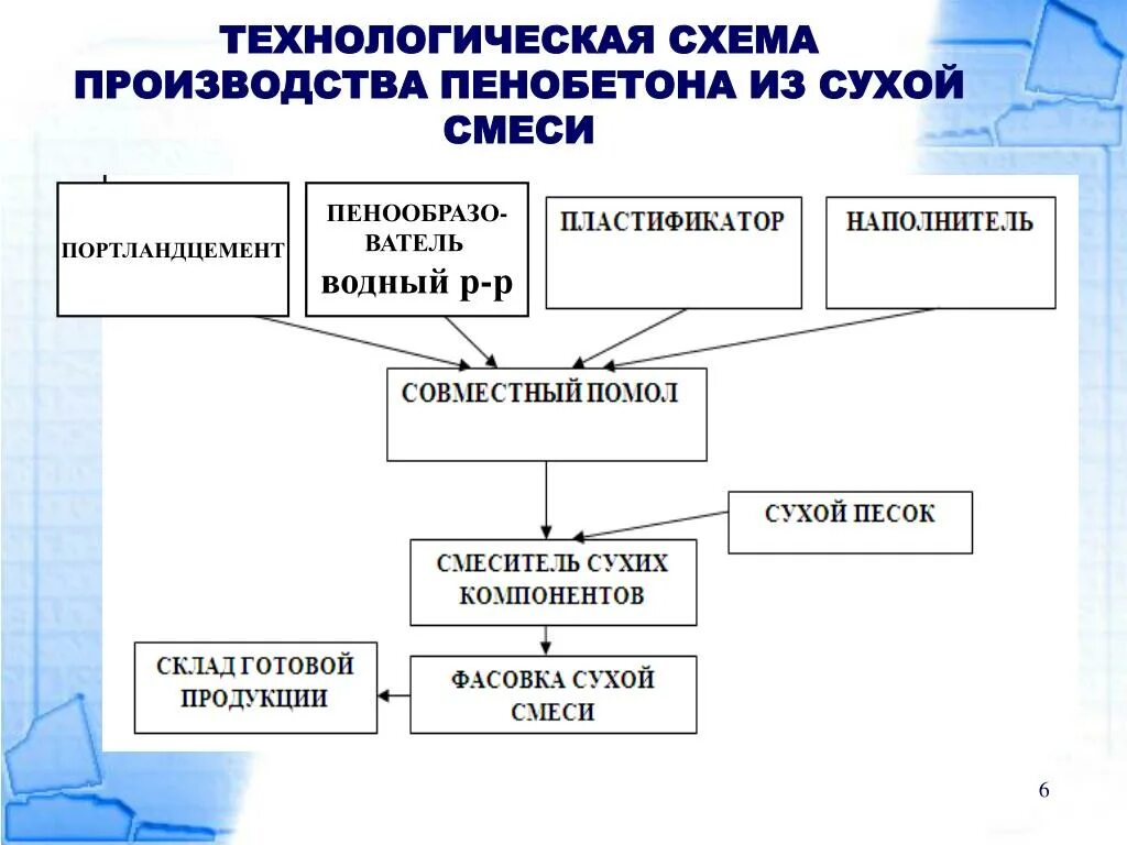 Бетоносмесительный цех (БСЦ) ВЕРШИНА