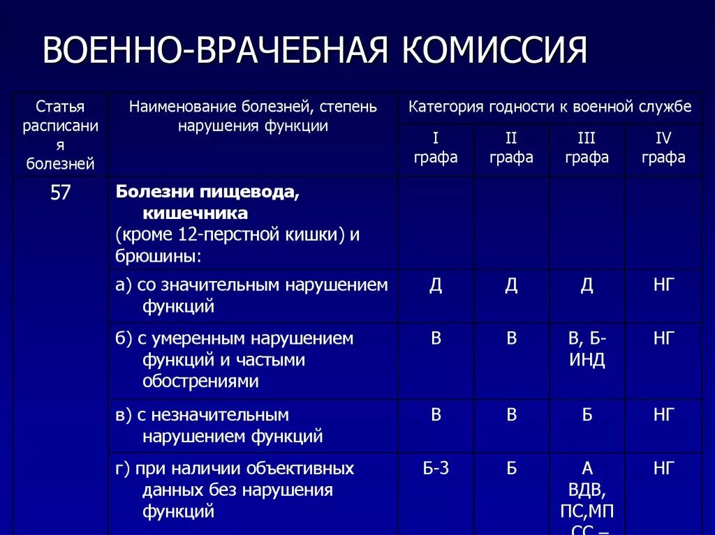 Заболевания для категории в. Военно врачебная комиссия категории годности. Категория военно врачебной комиссии. Статьи годности к военной врачебной комиссии. ВВК категории годности.