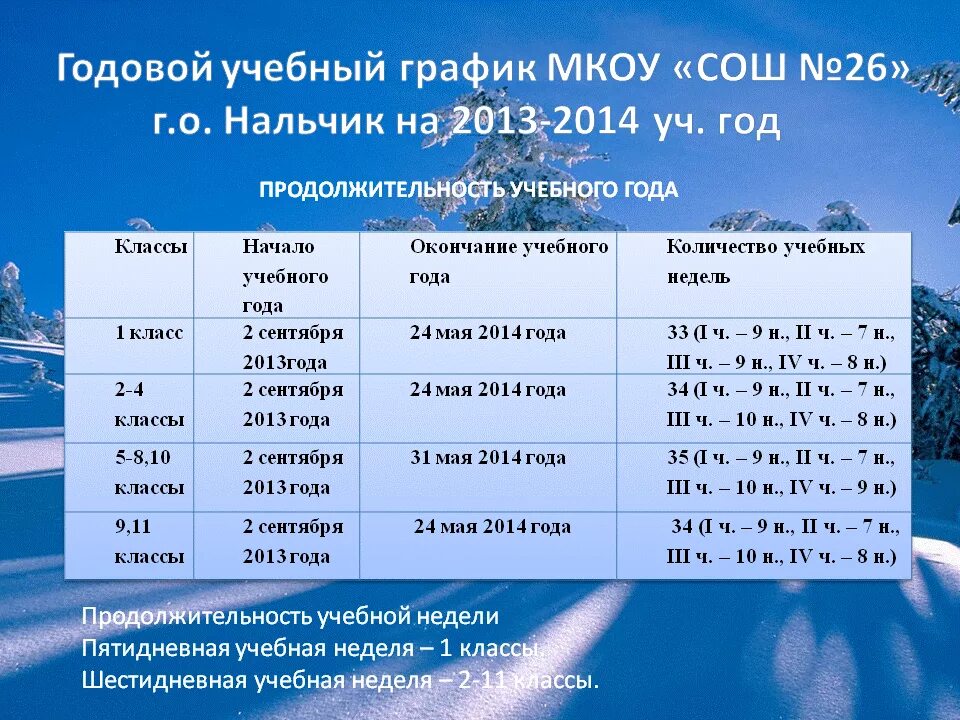 Сколько недель в учебном году. Количество учебных недель в году. Сколько всего учебных недель. Сколько недель длится учебный год.