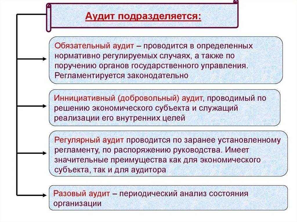 Обязательный аудит проводится. Случаи обязательного аудита. Аудит подразделяется на. Обязательный аудит это аудиторская проверка.