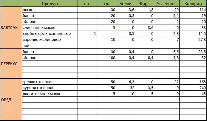 Гречка калории белки жиры углеводы. Гречка БЖУ на 100 грамм. Сколько белка в 100 гр гречки отварной. Греча отварная калорийность белки жиры углеводы. Гречка это белок