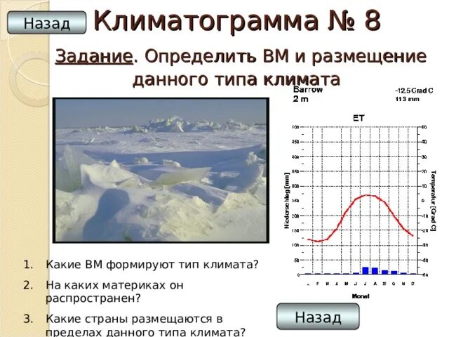 Тип климата лондона география 7 класс. Климатограмма тропического климата. Тропический пустынный климат климатограмма. Климатограмма тропического пояса Африки. Климатограмма города Дарвин Австралия.