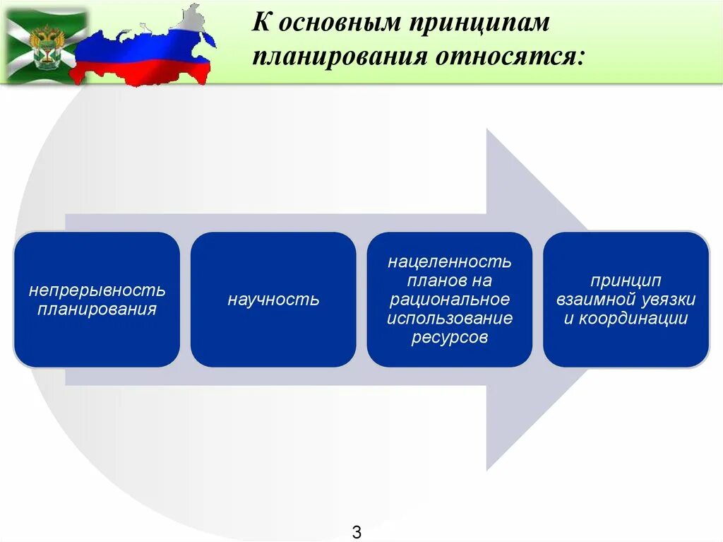 Руководящий принцип. Принципы планировнаи яв ОВД. Принципы планирования в ОВД. Основные принципы планирования. Органы планирования.