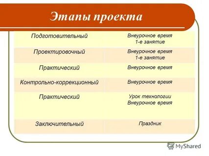 Подготовительный этап занятия
