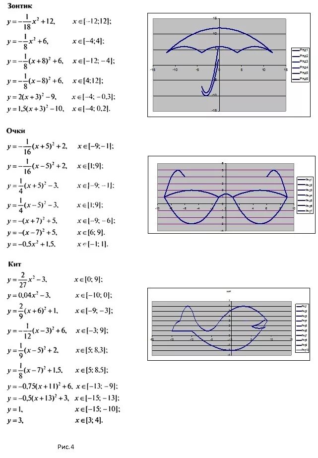 Зонтик в экселе. Построение графиков функций excel очки. Построение диаграмм и графиков в excel зонтик. Рисунки с помощью графиков функций в excel. Построение графиков функции в эксель рисунки.