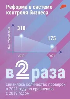 Проверки бизнеса отменили
