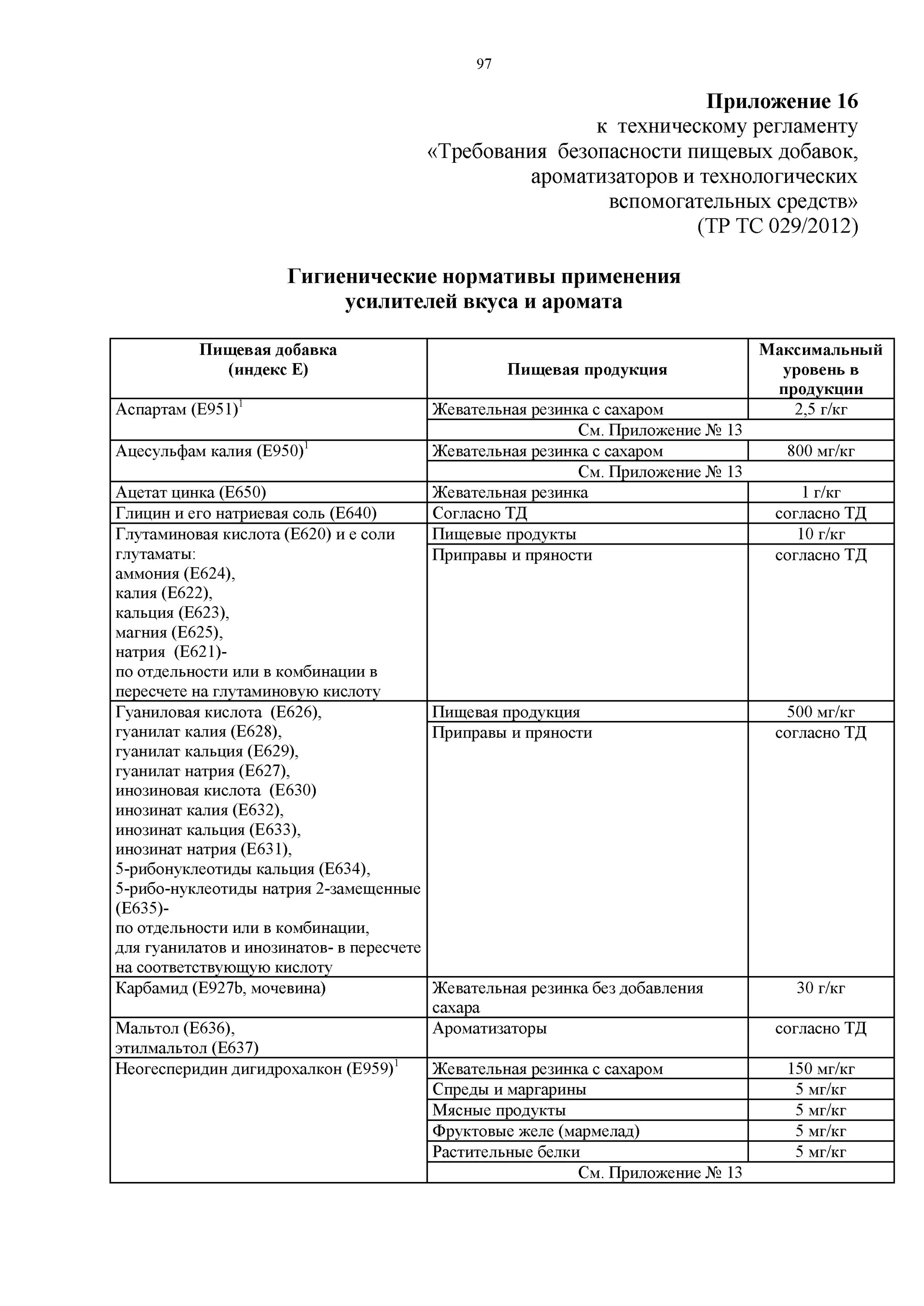 Технологические вспомогательные добавки. Вспомогательные технологические средства тр ТС 029. Тр ТС 029 пищевые добавки. Требования к безопасности пищевых добавок. Технический регламент пищевых добавок.