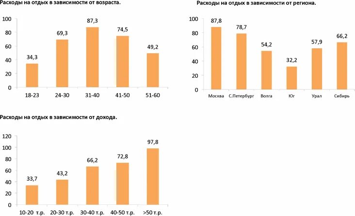 калькуляция на программное обеспечение. расходы на путевки сотрудникам. таблица затраты на персонал таблица. калькуляция тура. компенсация расходов к месту отдыха и обратно.