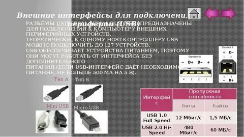 Интерфейс устройства