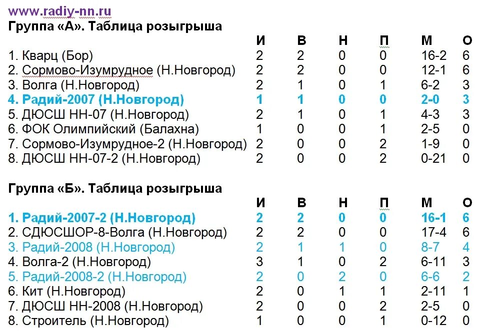 Таблица розыгрыша