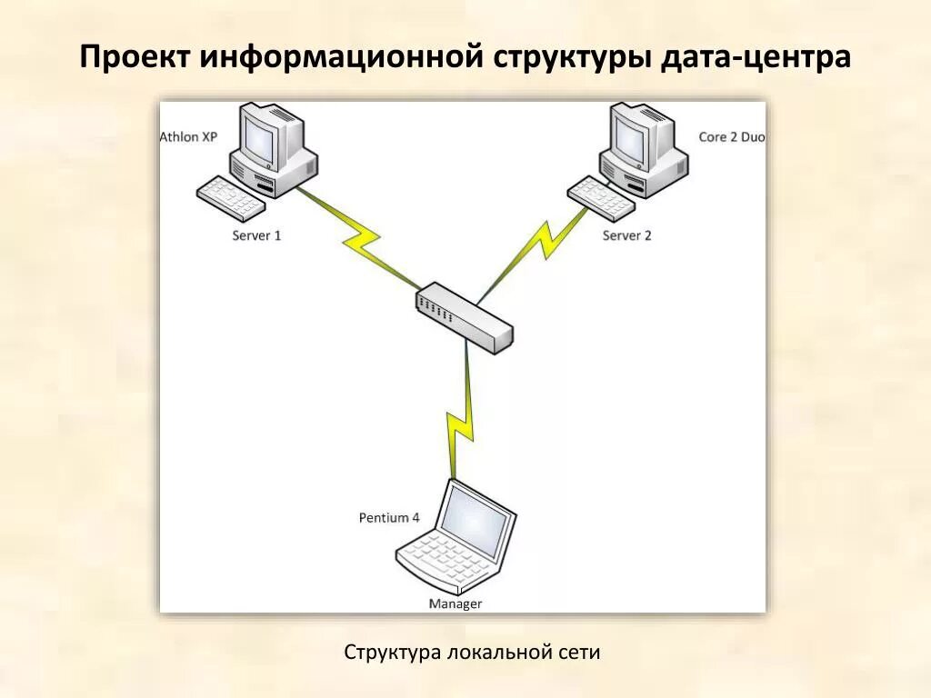 Информационная структура информационной сети. Структура информационной сети. Схема построения информационной системы. Структура интернета Дата центр. Структура информационного проекта.