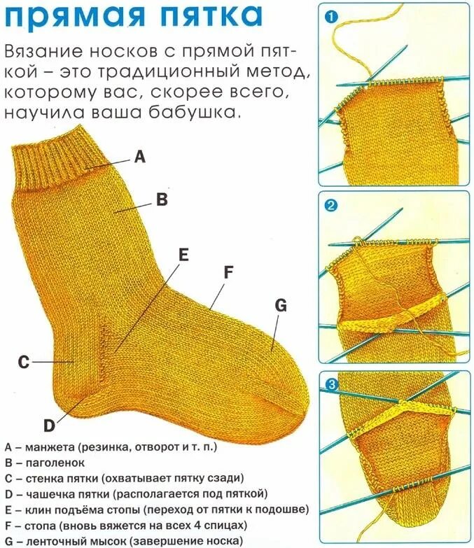 Виды пяток носка. Носки на 5 спицах с пяткой для начинающих. Вязать пятку носка спицами схема. Вязание носка на 5 спицах пошагово для начинающих пятка. Вывязывание пятки носка спицами для начинающих для детей.