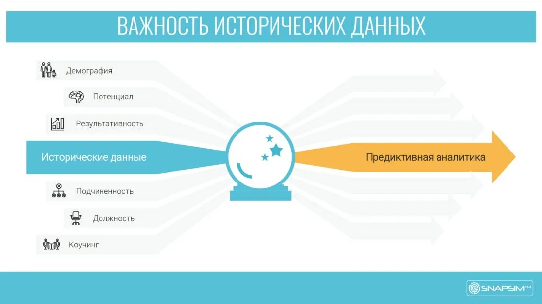 задачи hr аналитики. инструменты hr аналитики. Hr аналитика картинки. инструменты hr аналитики. Hr аналитика.