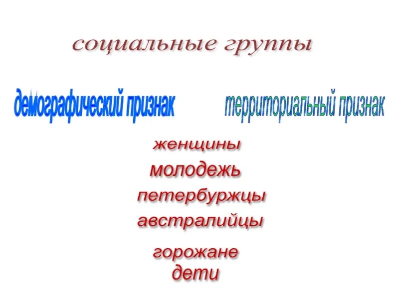 Территориальная и демографическая социальная группа. Демографическая социальная группа это. Виды социальных групп демографические. Демографический признак социальных групп.