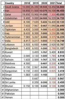 Азия рейтинг
