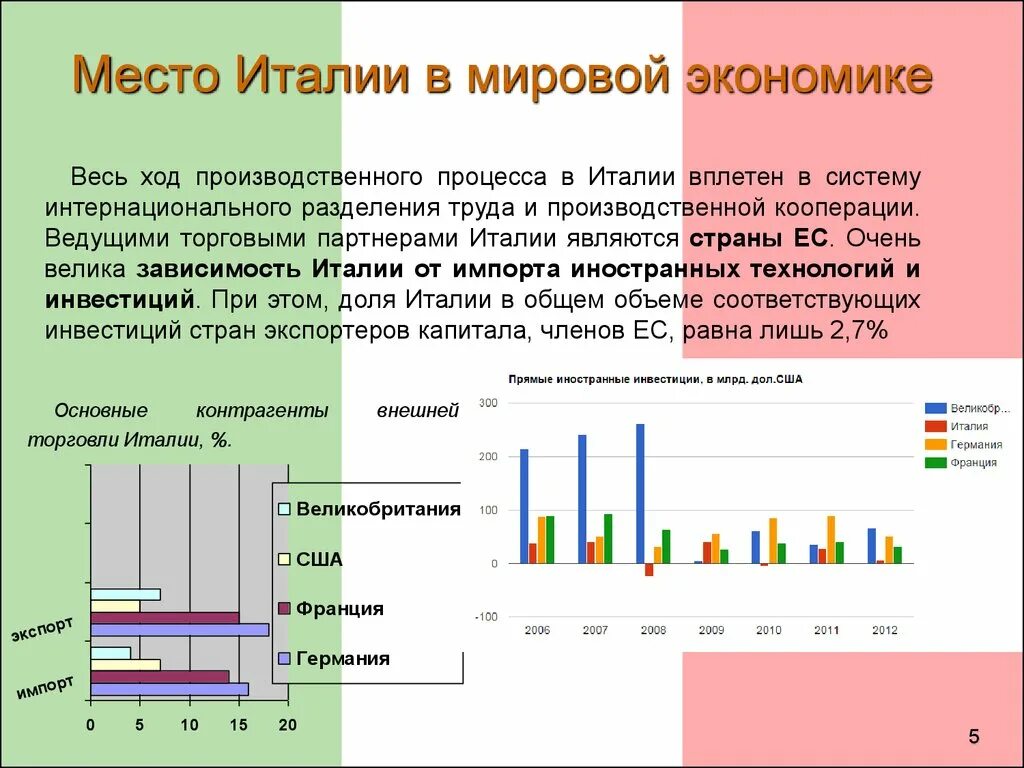 Экономика Италии. Экономическое положение Италии. Италия развитие экономики. Структура экономики Италии.