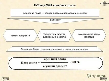 Низкая арендная плата это