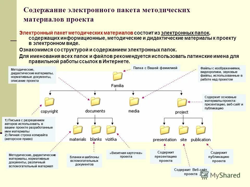 электронный пакет