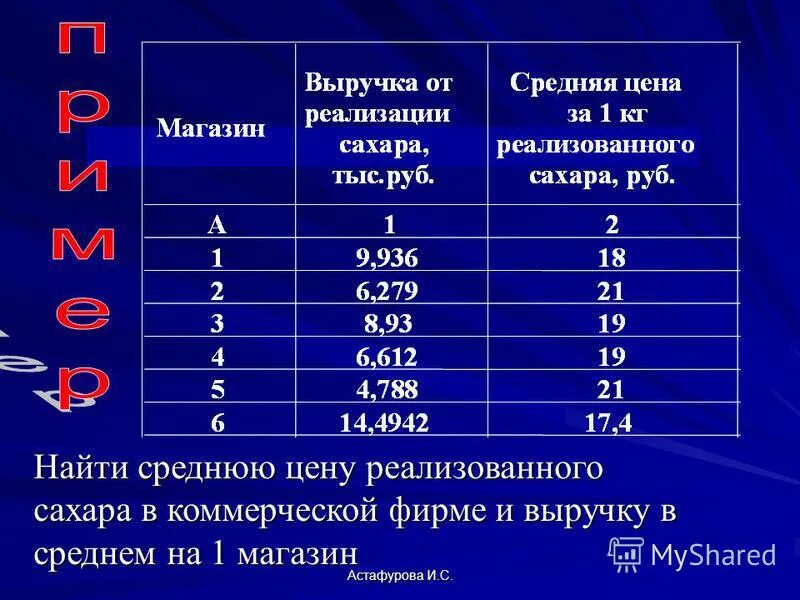 Как высчитать среднюю стоимость товара. Определить среднюю цену товара. Посчитать среднюю стоимость. Формула вычисления медианы в статистике. Изменение средней стоимости.
