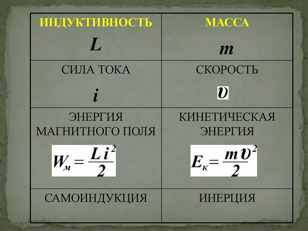 Каким выражением определяется связь энергии магнитного. Самоиндукция Индуктивность энергия магнитного поля тока. Индуктивность формулы 11 класс. Энергия магнитного поля формула. Явление самоиндукции формула.