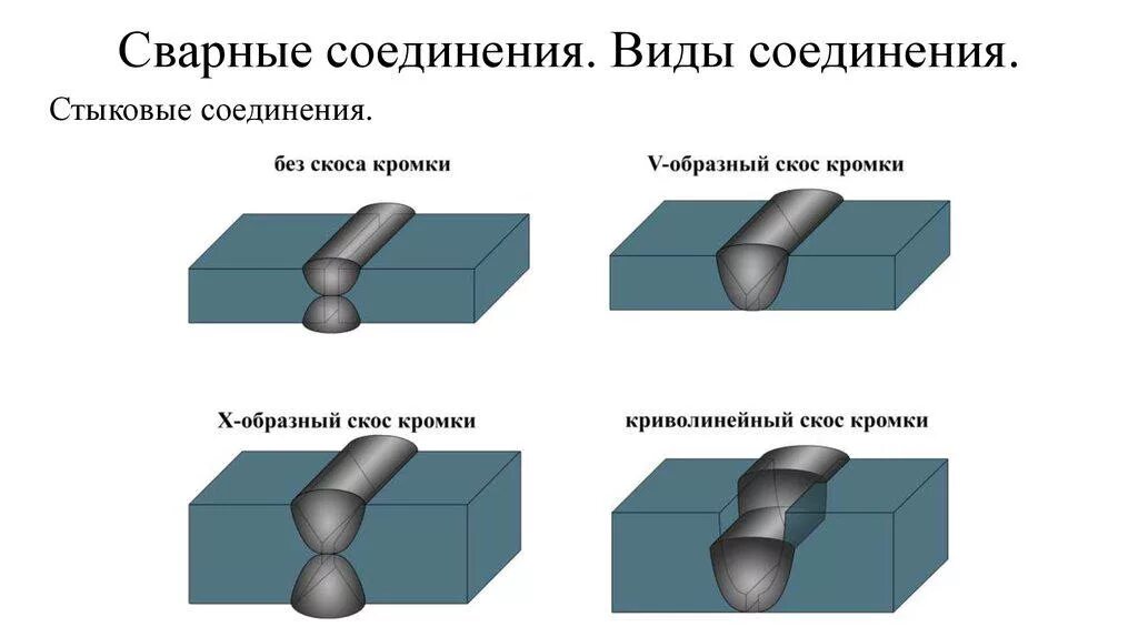 Виды и типы сварных соединений