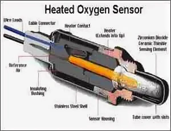 Oxygen sensor bank 1 sensor. Oxygen sensor heater circuit (bank 1 sensor 1). p0141 o2 sensor heater circuit bank 1 sensor 2. heated oxygen sensor (ho2s) 1, bank 1, heater control circuit malfunction. p0141 o2 sensor heater circuit malfunction bank 1 sensor 2.