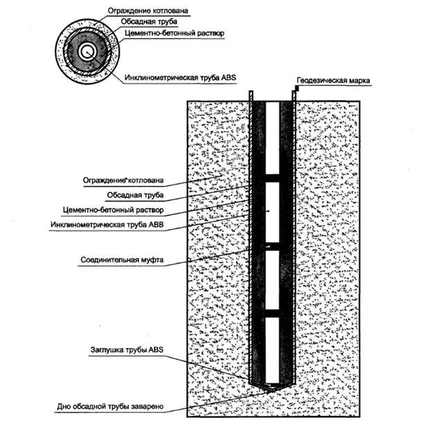 Гост скважина. Схема установки пьезометрической трубки в скважине. Схема пьезометрической скважины. Пьезометрические трубки для скважины. Пьезометрическая трубка для измерения уровня воды в скважине.
