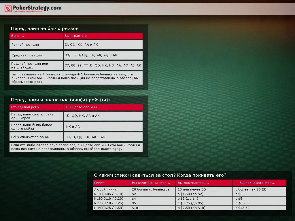 Pokerstrategy. Чарт стартовых рук в покере. POKERSTRATEGY чарт стартовых рук. Стратегия средних стеков в покере. Чарты для МТТ турниров.