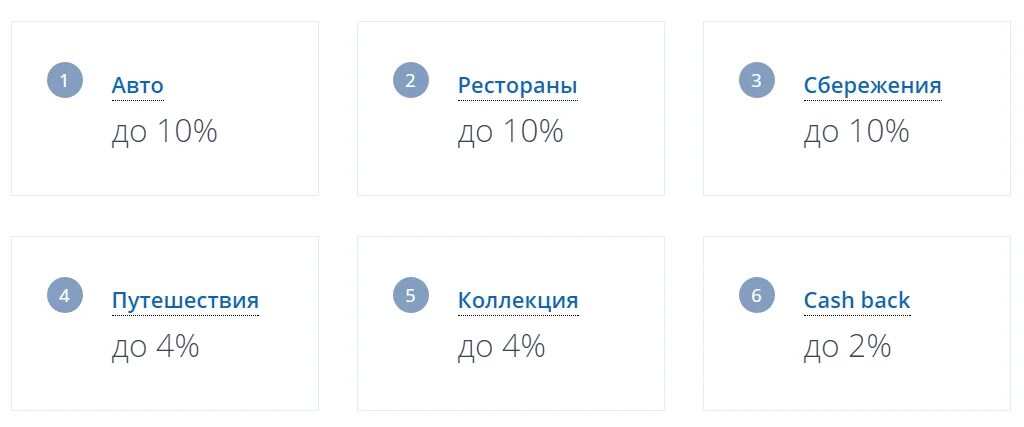 Втб кэшбэк 20 процентов на все. Кэшбэк в личном кабинете ВТБ. Как подключить кэшбэк на ВТБ. ВТБ приложение. Как подключить кэшбэк на карту ВТБ.