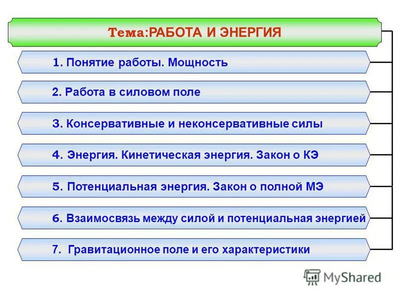 Формы работы в проектной деятельности в доу. Понятие работы и энергии. Работа с понятиями на уроках обществознания. Формы работы с терминами. Этапы работы над понятием в начальной школе.