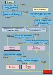 План обмена