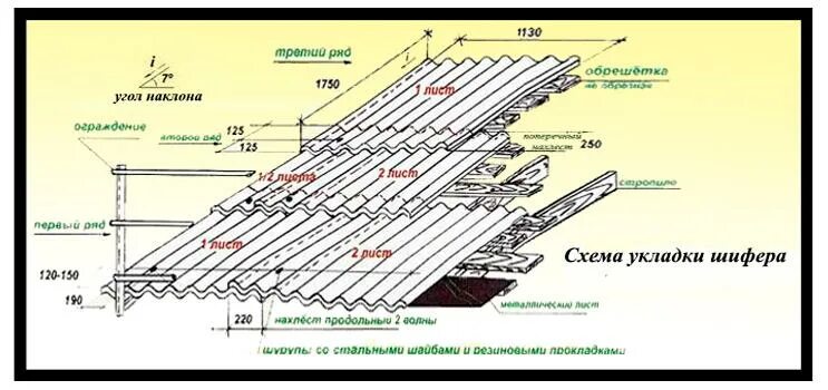 Схема крепления шифера 8 волнового. Схема крепления шифера 7 волнового. Технология укладки шифера 8 волнового. Размер нахлеста шифера 8 волнового. Сколько шифера нужно на крышу