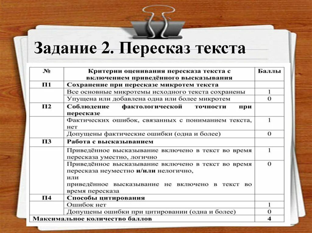 Сколько баллов надо устном русском. Итоговое собеседование пересказ. Критерии оценки пересказа. Баллы за итоговое собеседование. Пересказ текста итоговое собеседование.