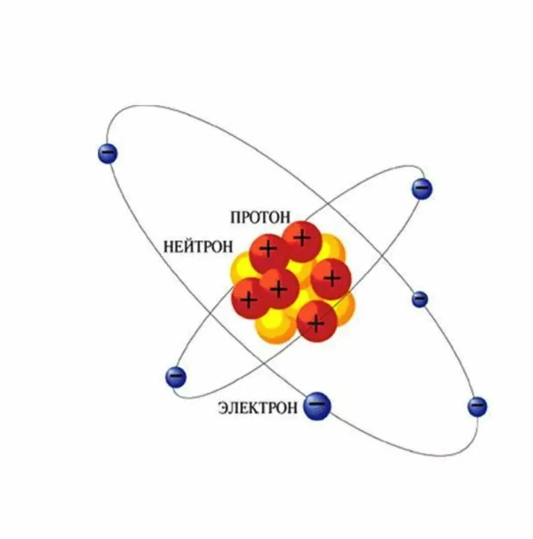 Атом Протон нейтрон электрон. Модель атома нейтрон Протон электрон. Модель атома протоны нейтроны. Открытие электрона Протона нейтрона. Модели строения электрона