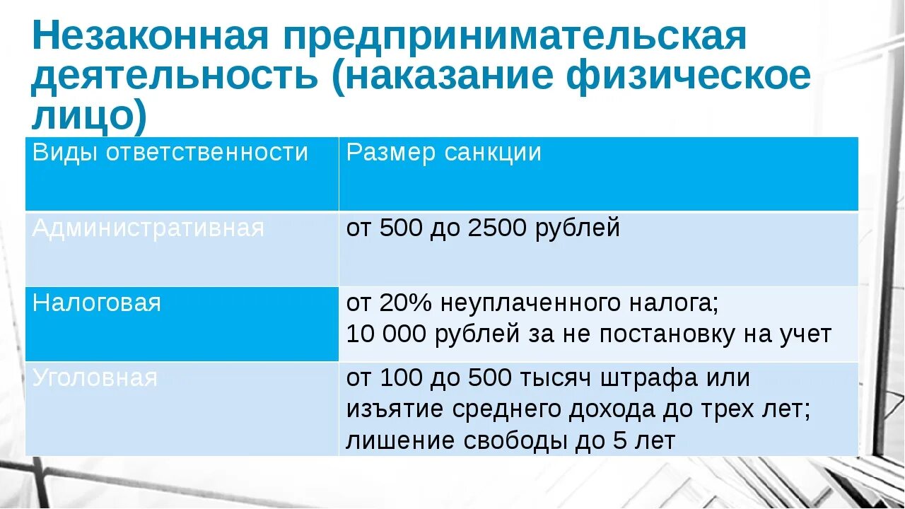 Штраф предусмотрен в ук рф. Ответственность за незаконную предпринимательскую деятельность. Штраф за незаконную предпринимательскую деятельность. Последствия незаконного предпринимательства. Наказание за незаконную предпринимательскую деятельность штрафы.