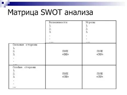Матрица swot
