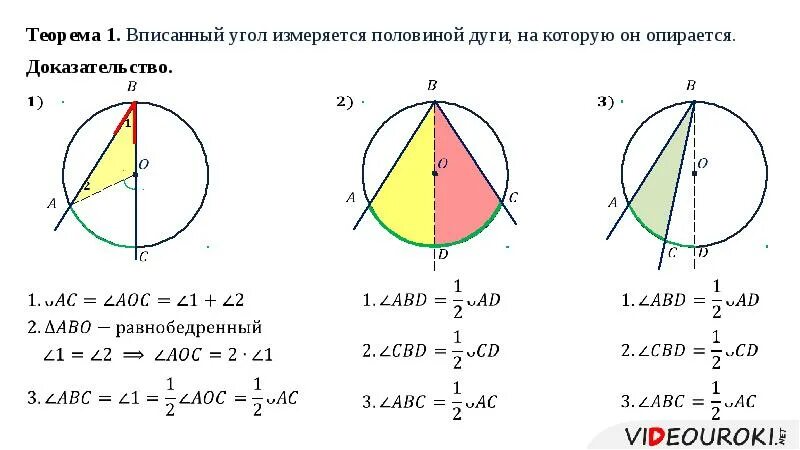 Доказательство теоремы о вписанном угле. Теорема о вписанном угле 8 класс доказательство. Доказательство теоремы о вписанном угле 3 случай. Геометрия 8 класс теорема о вписанном угле. Доказательство теоремы о вписанном угле 2 случай.