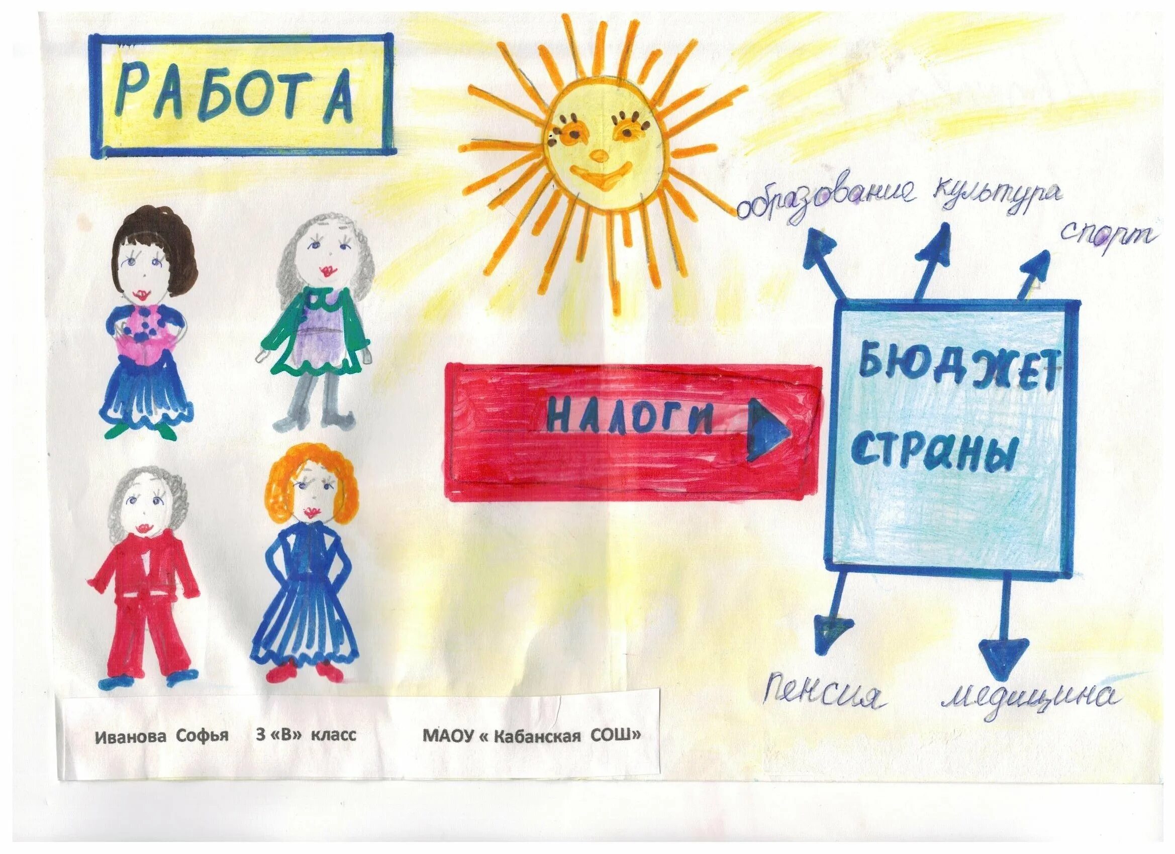 Детские рисунки про налоги. Бюджет сказочной страны. Рисунок на тему налоги. Детские рисунки на тему налоги глазами детей. Рисунок на тему налоги.