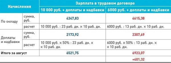 Заработок от 3000 рублей в день. Заработок от 3000 рублей в день. Зарплата 3000 рублей в день. Заработок от 3000 рублей в день. Заработок от 3000 рублей в день.