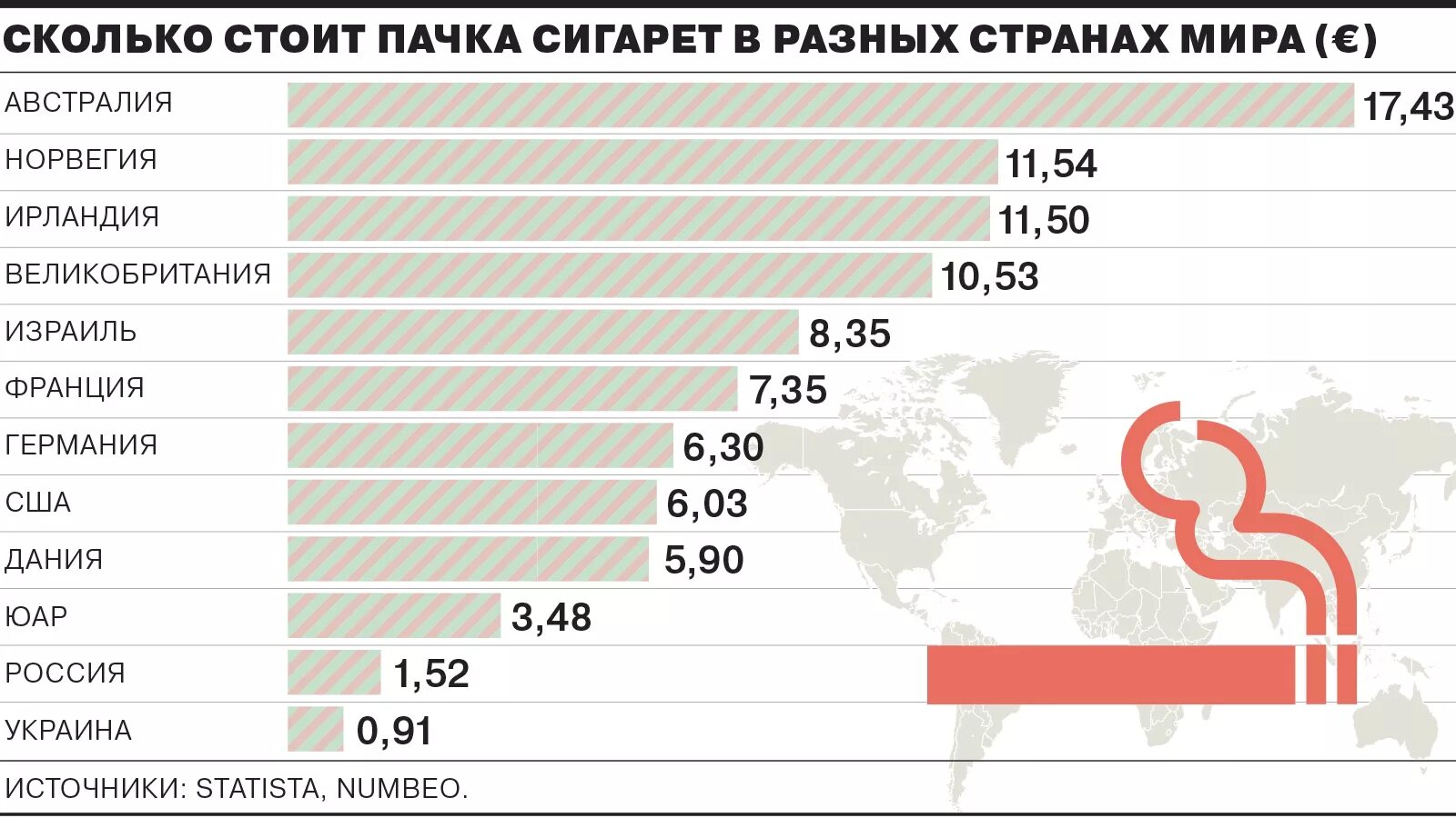 Насколько стоит. Средняя стоимость пачки сигарет. Сколько стоит пачка сигарет. Сколько стоят сигареты в Австралии. Стоимость пачки сигарет в Австралии.