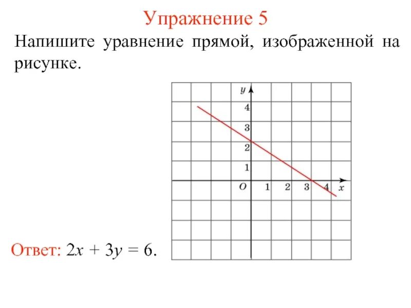 Составить график по рисунку. Уравнение прямой по графику. уравнение прямой изображенной на рисунке. линейное уравнение прямой. графическое уравнение прямой.