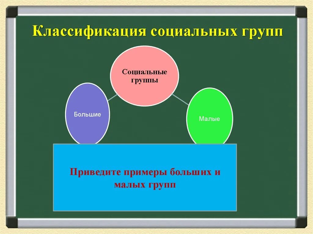 Приведите примеры групп. Большие и малые социальные группы. Большая социальная группа примеры. Большие и малые социальные группы примеры. Большие социальные группы примеры.