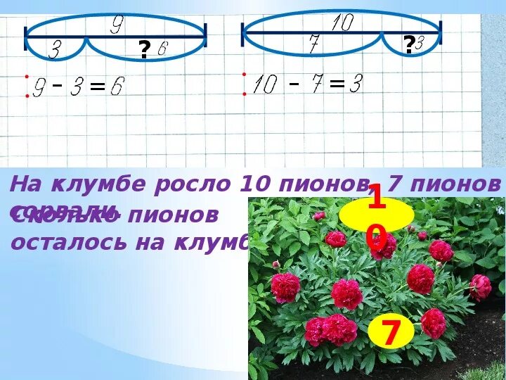 Задачи для 1 класса. Схемы к задачам. Схемы задач 1 класс. Математика решение задач. На столько вырос